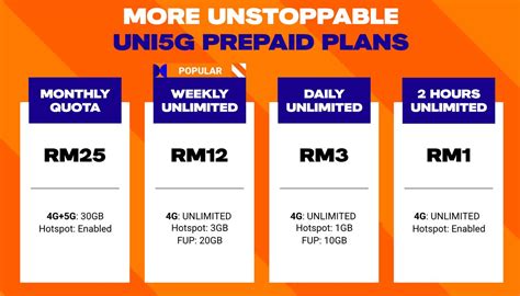 The best prepaid phone plans in 2024 